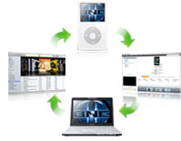iPhone transfer- iphone auf pc kopieren